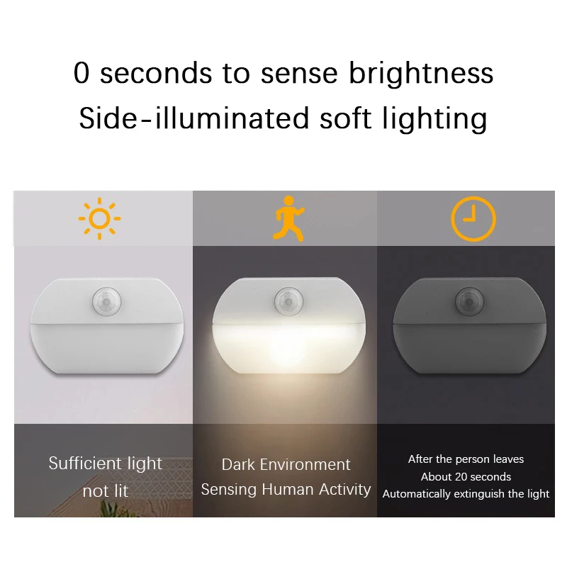 LED Human Body Sensing Night L - đánh giá và giá Baby Nursery Night Light